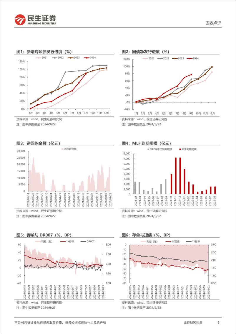 《固收点评：924新政后，未完待续？-240924-民生证券-11页》 - 第6页预览图