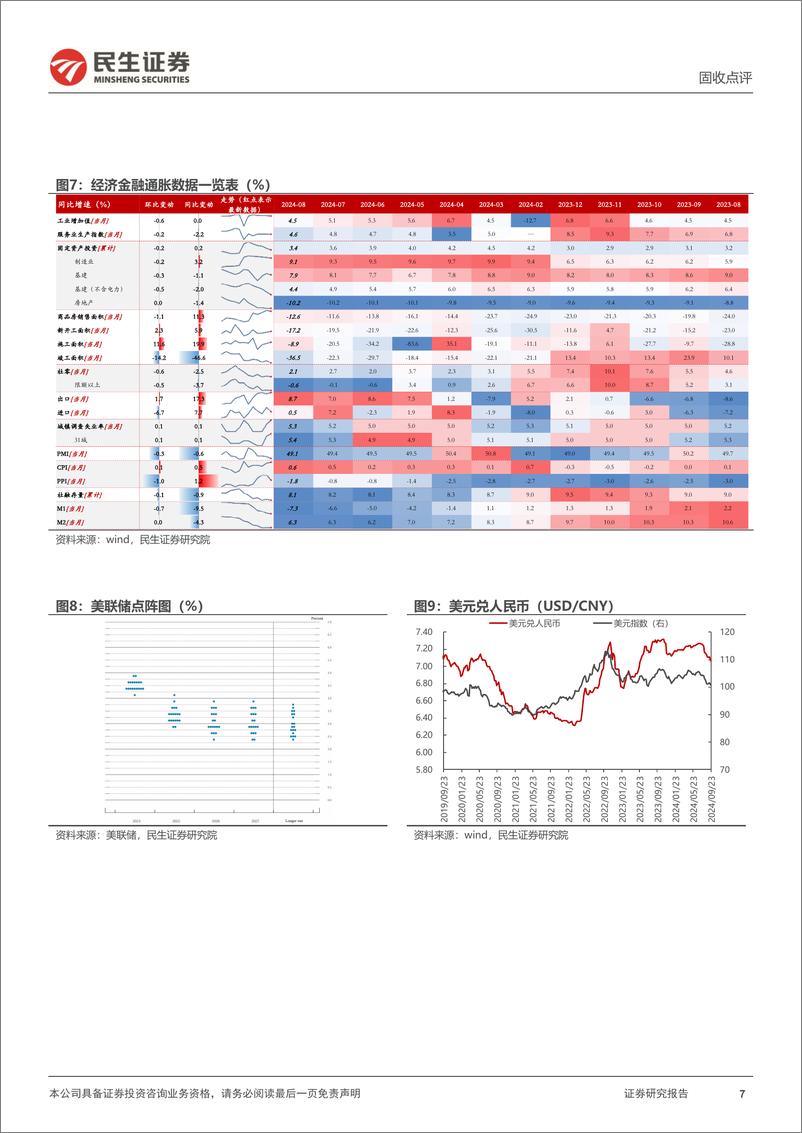 《固收点评：924新政后，未完待续？-240924-民生证券-11页》 - 第7页预览图