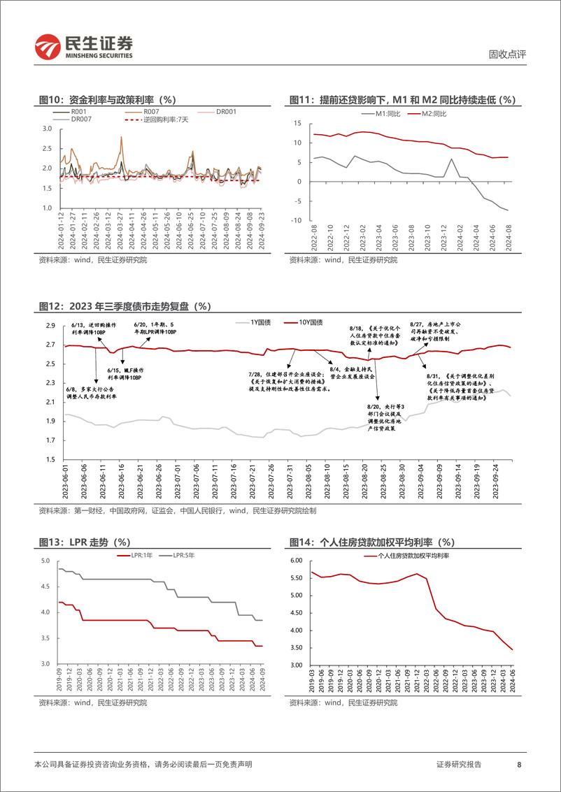 《固收点评：924新政后，未完待续？-240924-民生证券-11页》 - 第8页预览图