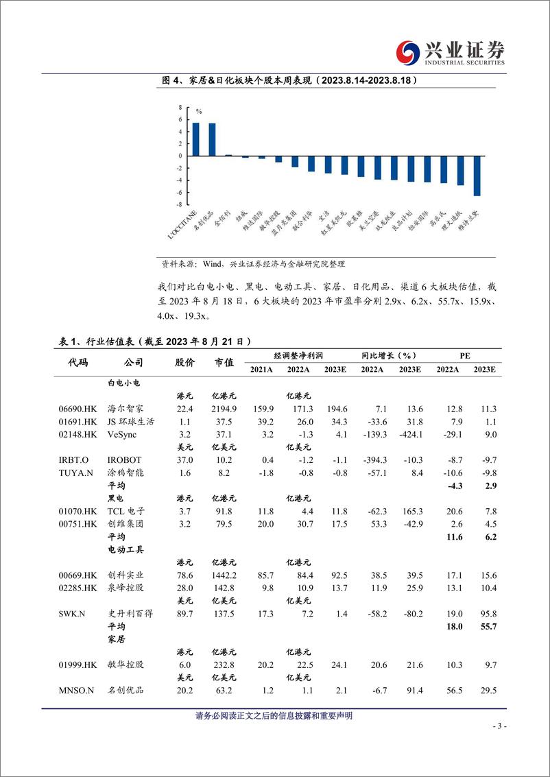 《海外消费行业：美股零售商披露Q2业绩-20230821-兴业证券-18页》 - 第4页预览图