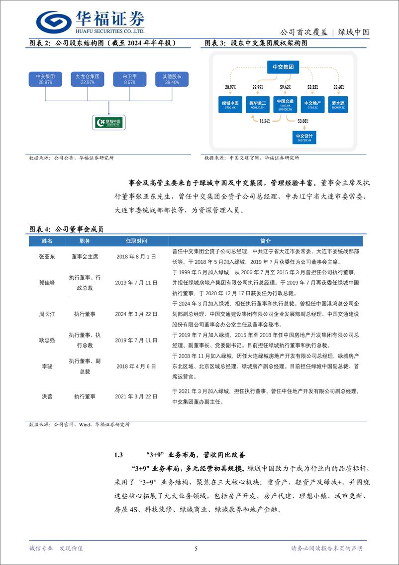 《绿城中国(03900.HK)进击的品质龙头，聚焦核心城市群发展-241218-华福证券-20页》 - 第5页预览图