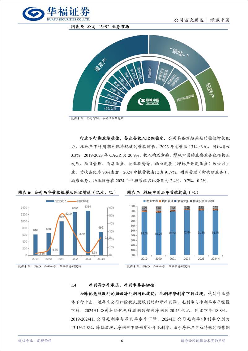 《绿城中国(03900.HK)进击的品质龙头，聚焦核心城市群发展-241218-华福证券-20页》 - 第6页预览图