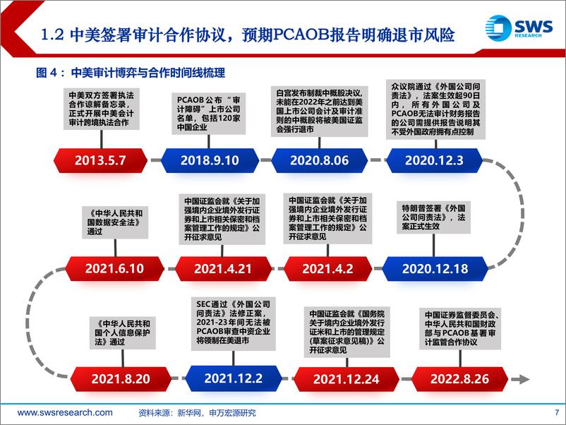 《零售电商行业2023年投资策略：最是一年春好处-20221215-申万宏源-53页》 - 第8页预览图