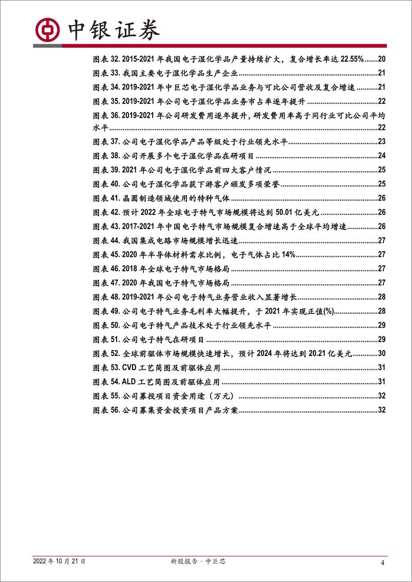 《新股报告：中巨芯，营收规模与技术实力国内领先，引领湿化学品等电子化学材料国产替代-20221021-中银国际-35页》 - 第5页预览图