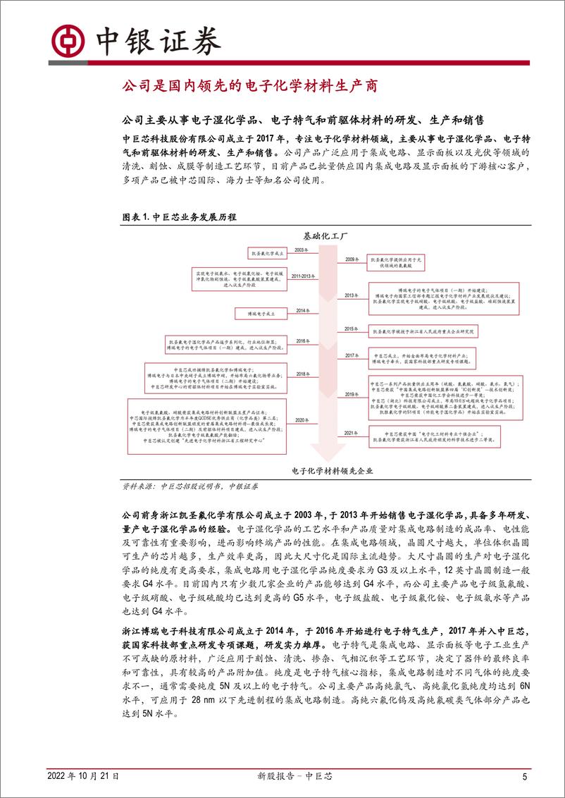 《新股报告：中巨芯，营收规模与技术实力国内领先，引领湿化学品等电子化学材料国产替代-20221021-中银国际-35页》 - 第6页预览图