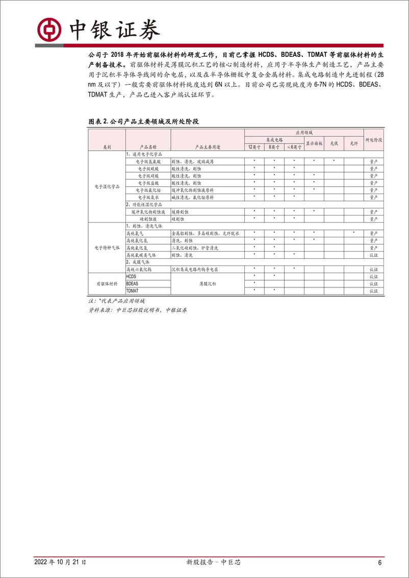 《新股报告：中巨芯，营收规模与技术实力国内领先，引领湿化学品等电子化学材料国产替代-20221021-中银国际-35页》 - 第7页预览图