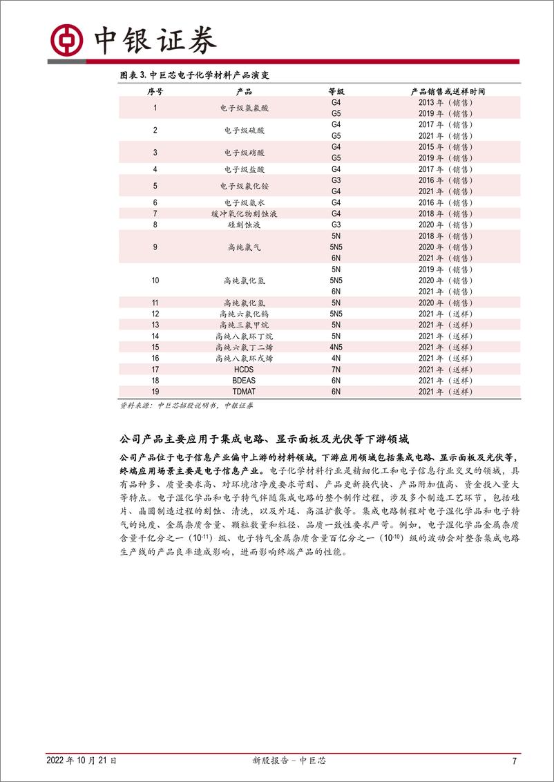 《新股报告：中巨芯，营收规模与技术实力国内领先，引领湿化学品等电子化学材料国产替代-20221021-中银国际-35页》 - 第8页预览图