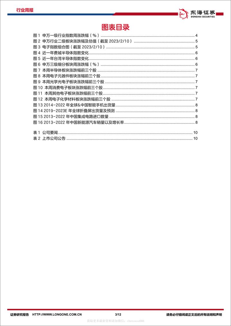 《电子行业周报：ChatGPT爆火引发全球热议，AIGC或将推动新一轮科技产业革命-230213》 - 第3页预览图