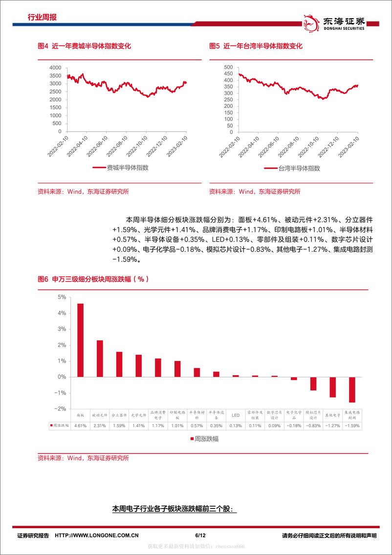 《电子行业周报：ChatGPT爆火引发全球热议，AIGC或将推动新一轮科技产业革命-230213》 - 第6页预览图