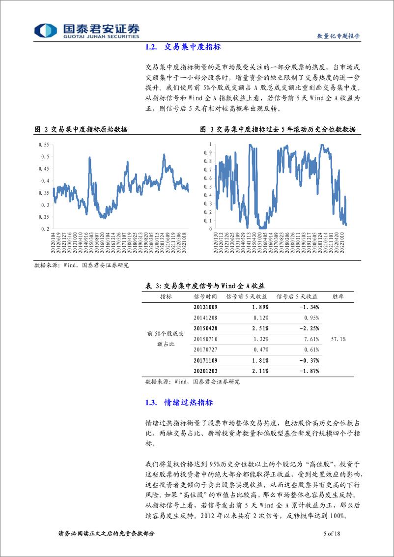 《交易热度的量化过程与市场反转-20230311-国泰君安-18页》 - 第6页预览图