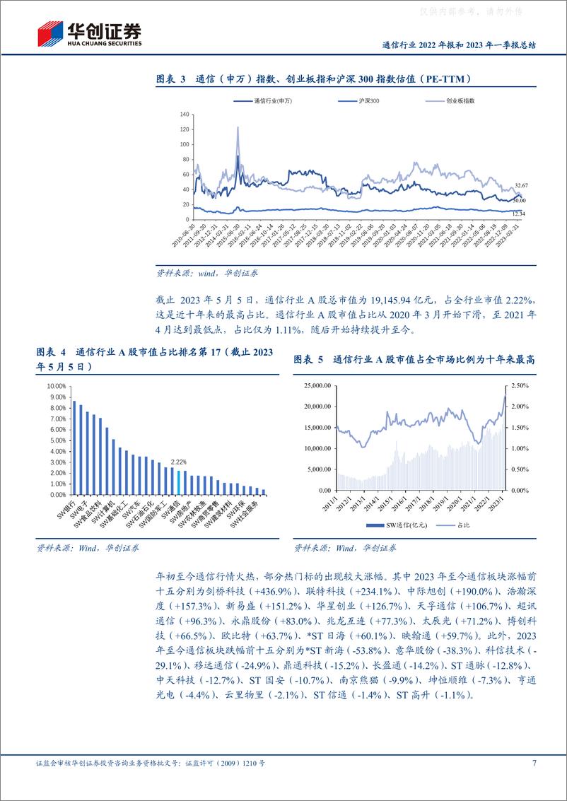 《华创证券-通信行业2022年报和2023年一季报总结：把握数字经济+算力资源投资主线-230509》 - 第7页预览图