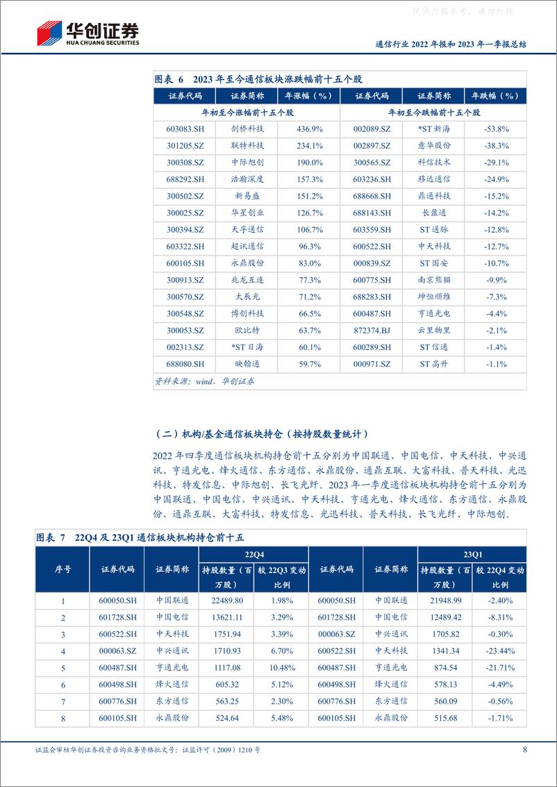 《华创证券-通信行业2022年报和2023年一季报总结：把握数字经济+算力资源投资主线-230509》 - 第8页预览图