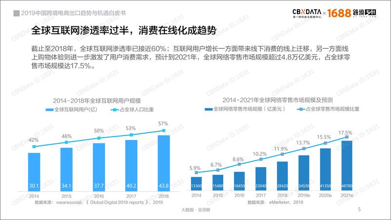 《CBNData-2019中国跨境电商出口白皮书-2019.4-38页》 - 第6页预览图