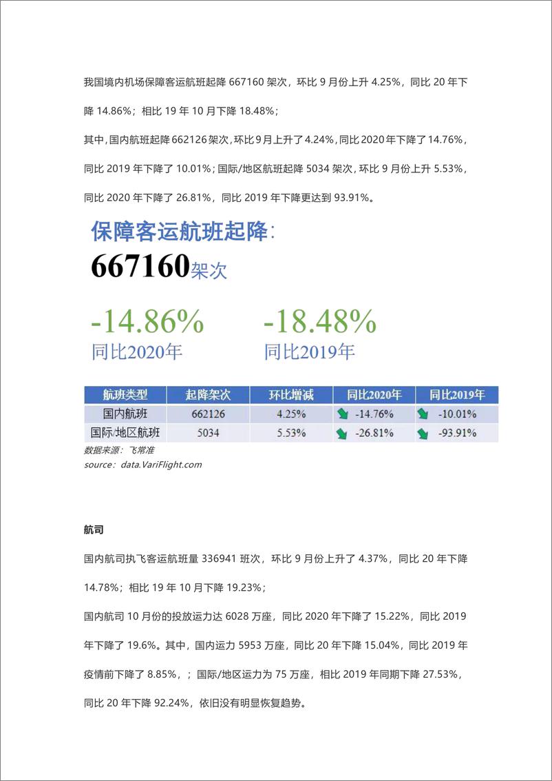 《中国民航市场简报2021年10月-13页》 - 第3页预览图