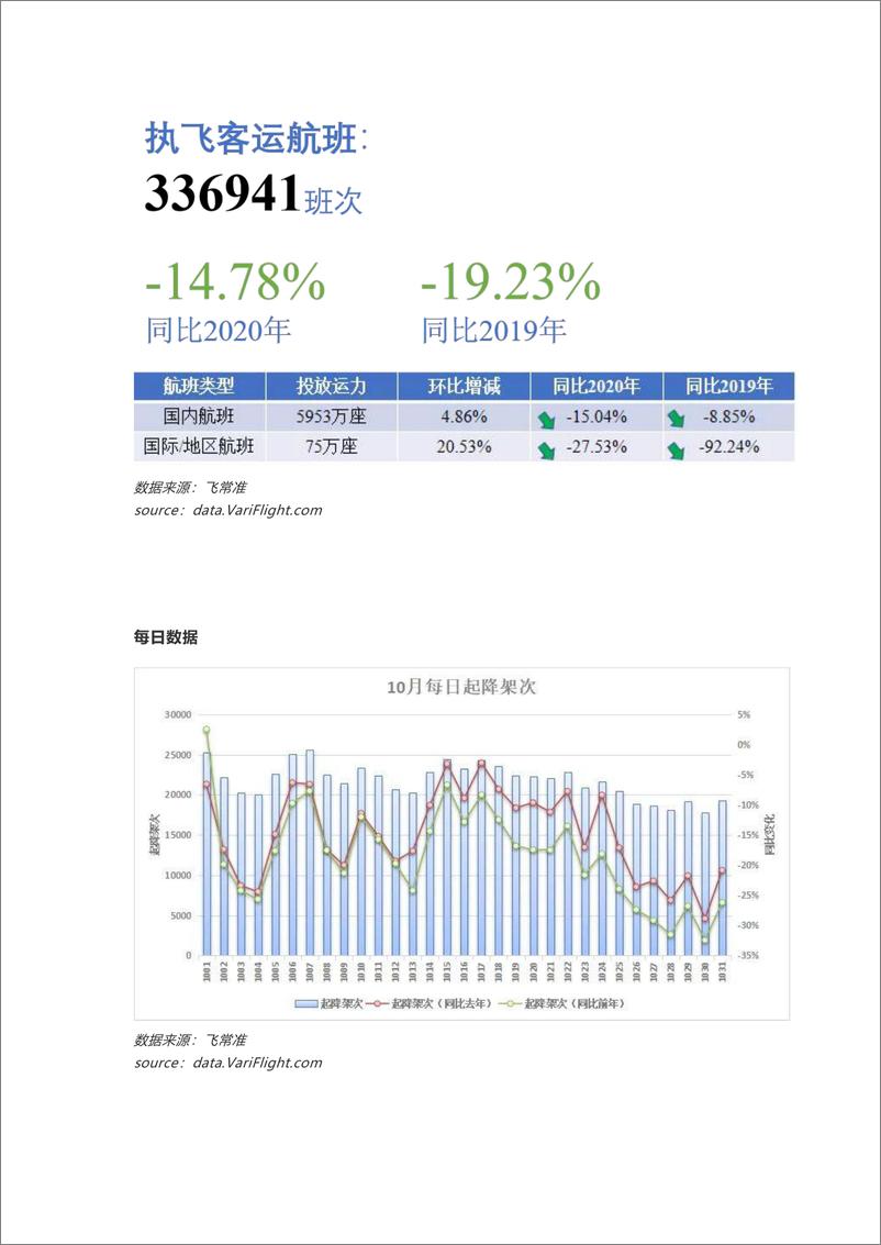 《中国民航市场简报2021年10月-13页》 - 第4页预览图