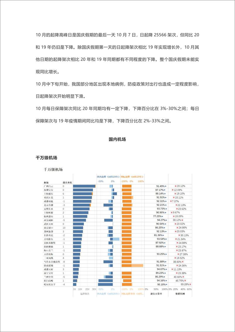 《中国民航市场简报2021年10月-13页》 - 第5页预览图