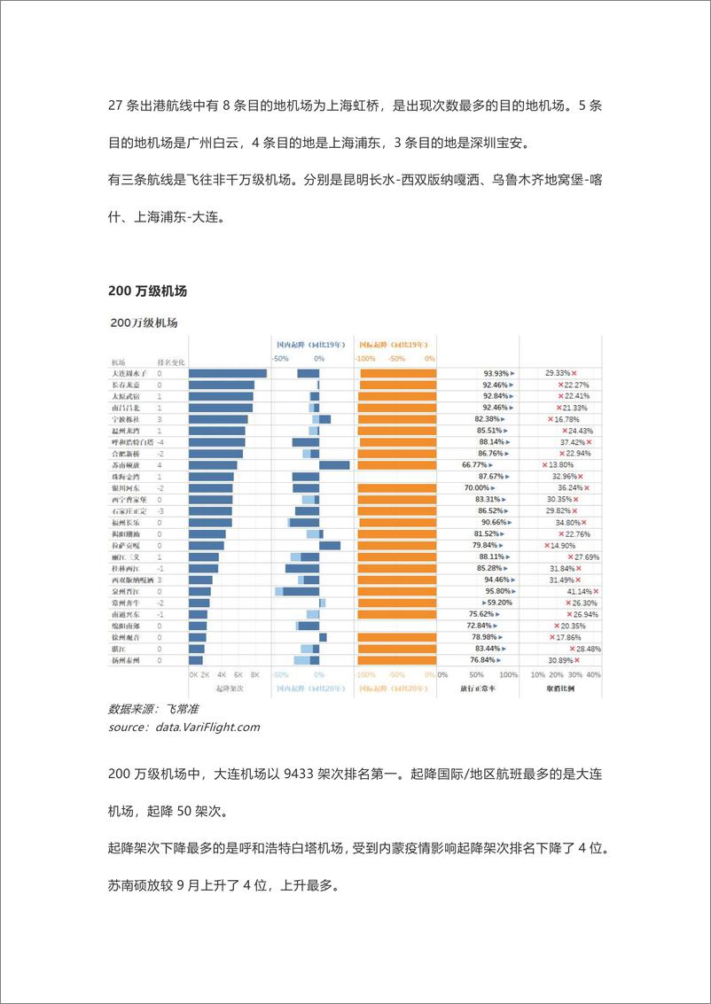 《中国民航市场简报2021年10月-13页》 - 第7页预览图