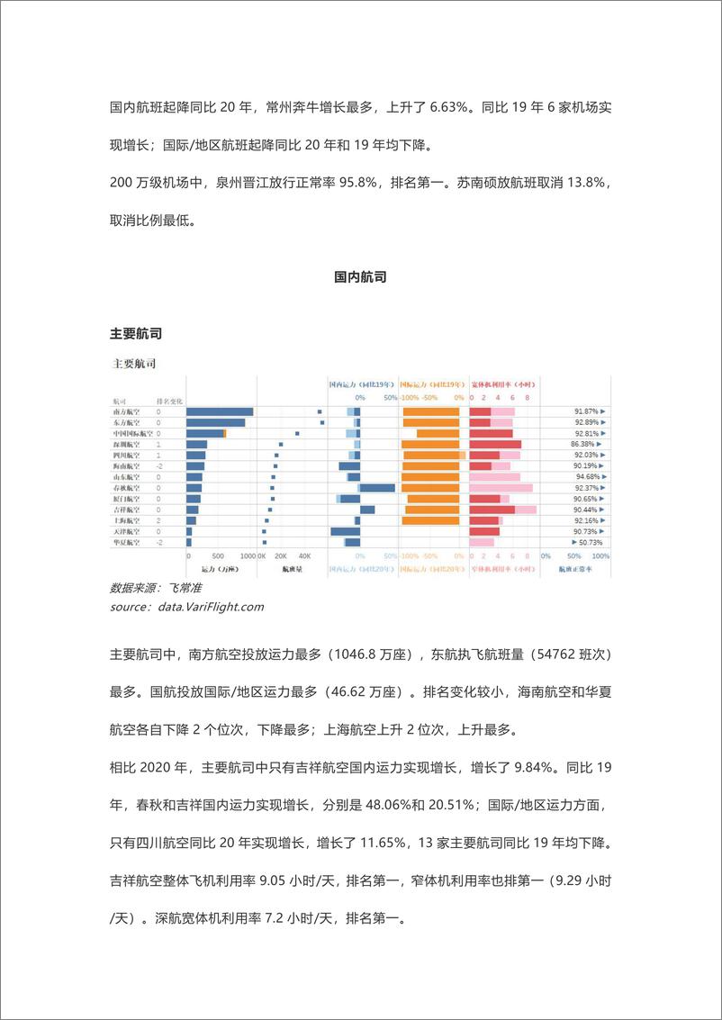 《中国民航市场简报2021年10月-13页》 - 第8页预览图