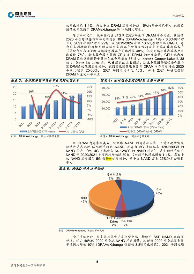 《半导体行业：不畏病毒干扰，行业曙光已现-20200212-国金证券-15页》 - 第6页预览图