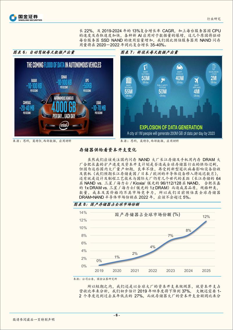 《半导体行业：不畏病毒干扰，行业曙光已现-20200212-国金证券-15页》 - 第7页预览图