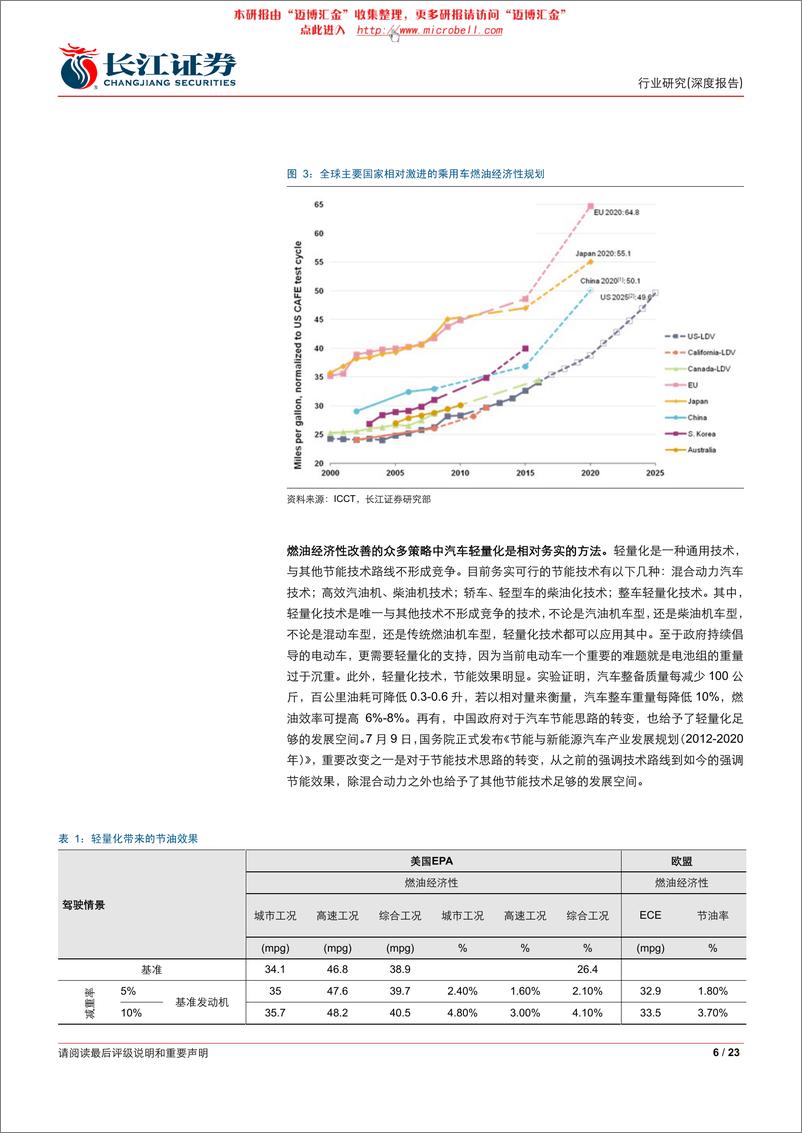 《长江证券-汽车与汽车零部件行业：制造升级（一），汽车“铝化”正当时》 - 第6页预览图