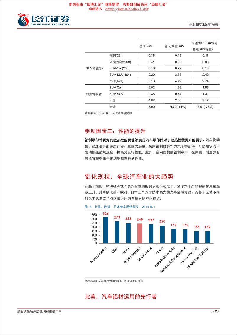 《长江证券-汽车与汽车零部件行业：制造升级（一），汽车“铝化”正当时》 - 第8页预览图