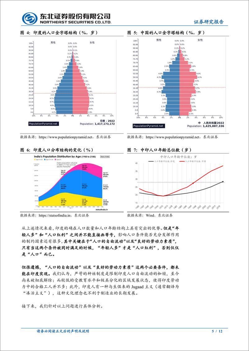 《固收专题报告-印度经济之谜系列4：制造业发展的堵点之“人”-240421-东北证券-12页》 - 第5页预览图