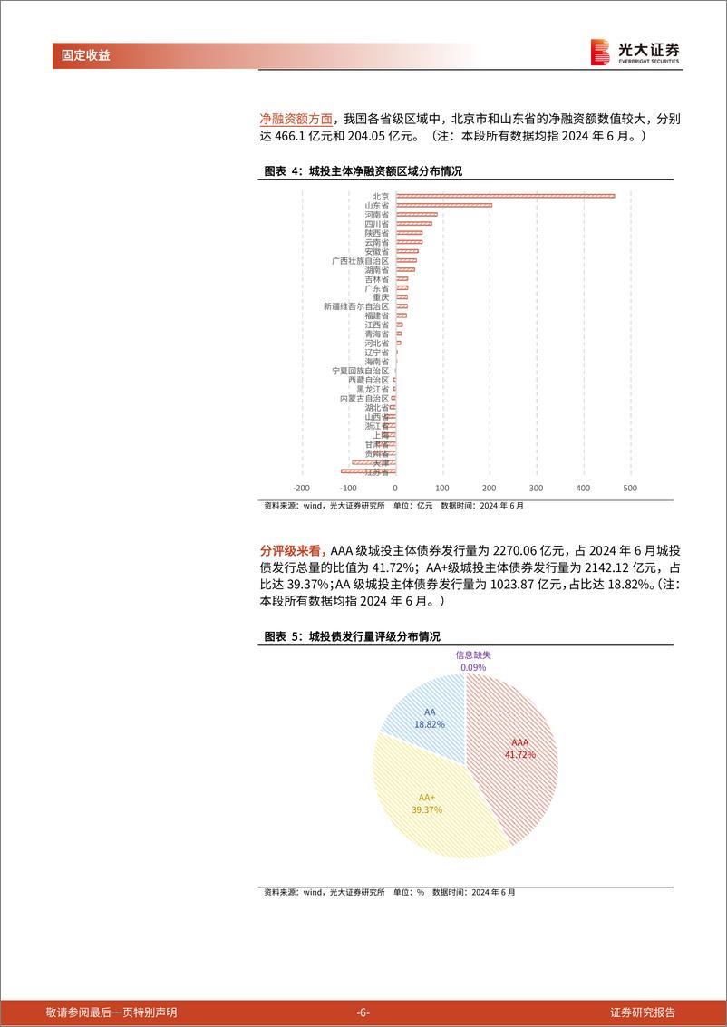 《信用债月度观察：发行量环比增长，信用利差整体收窄-240709-光大证券-16页》 - 第6页预览图