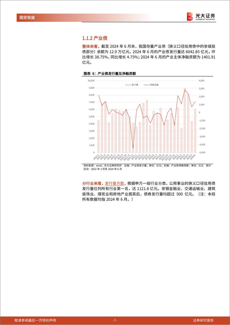 《信用债月度观察：发行量环比增长，信用利差整体收窄-240709-光大证券-16页》 - 第7页预览图