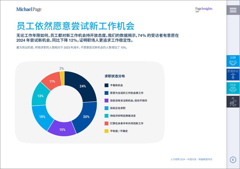 《Pagelnsights-中国大陆人才趋势报告2024-42页》 - 第8页预览图