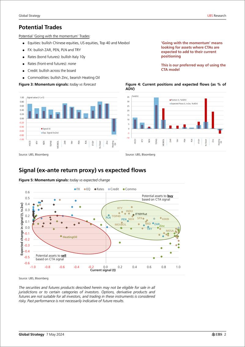 《UBS Equities-Global Strategy _CTAs Positioning and Flows - Biweekly Upda...-108083858》 - 第2页预览图