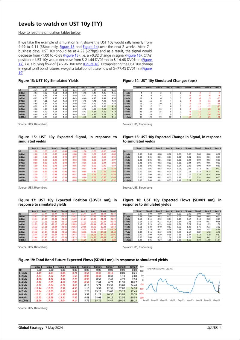 《UBS Equities-Global Strategy _CTAs Positioning and Flows - Biweekly Upda...-108083858》 - 第4页预览图