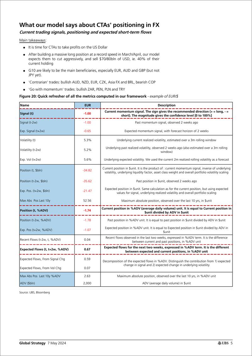 《UBS Equities-Global Strategy _CTAs Positioning and Flows - Biweekly Upda...-108083858》 - 第5页预览图