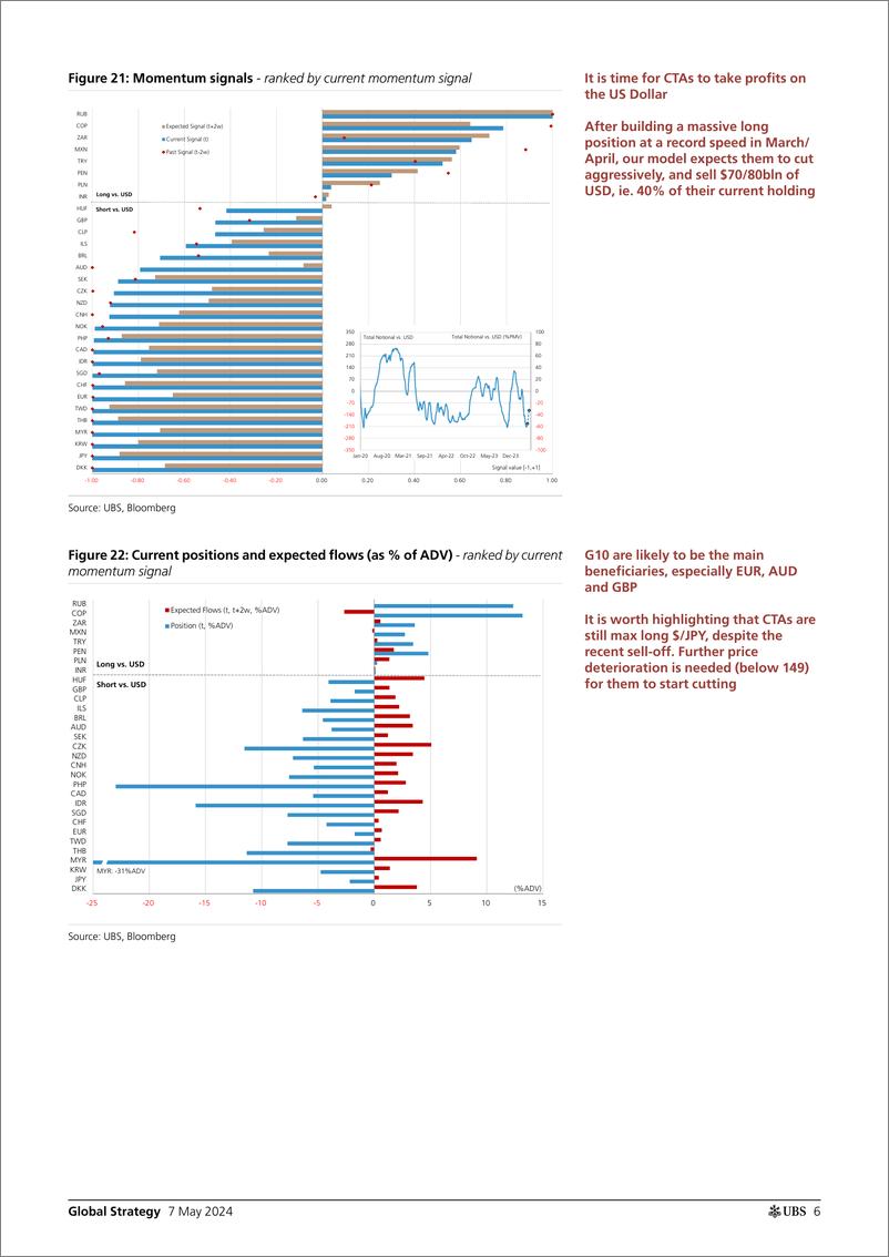 《UBS Equities-Global Strategy _CTAs Positioning and Flows - Biweekly Upda...-108083858》 - 第6页预览图