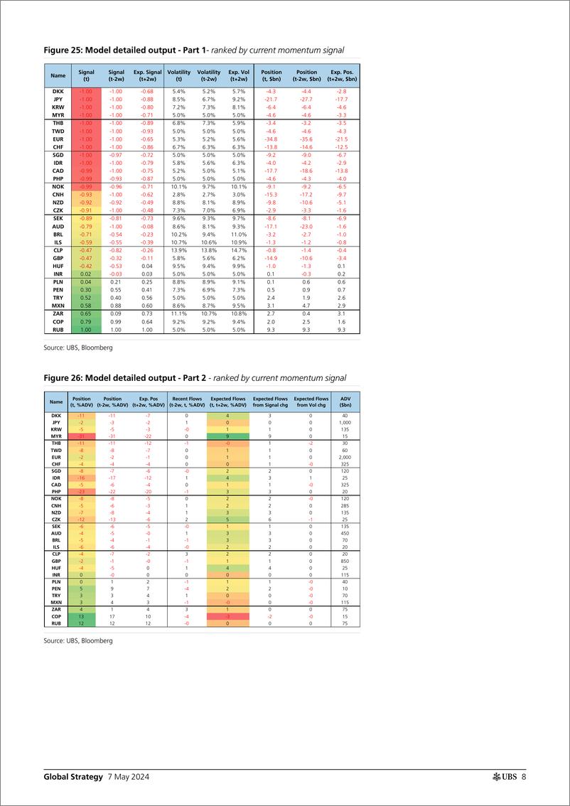 《UBS Equities-Global Strategy _CTAs Positioning and Flows - Biweekly Upda...-108083858》 - 第8页预览图