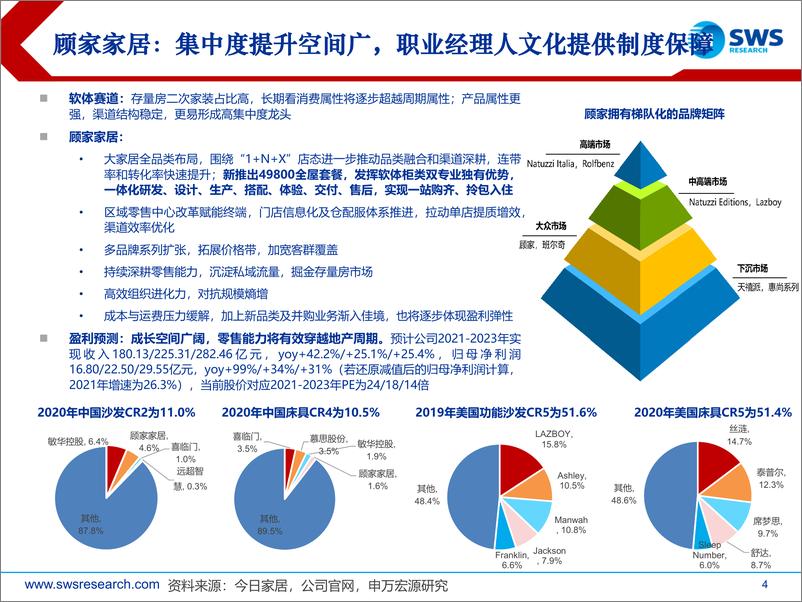 《轻工造纸行业2022年春季投资策略：优质白马战略布局期-20220324-申万宏源-19页》 - 第5页预览图