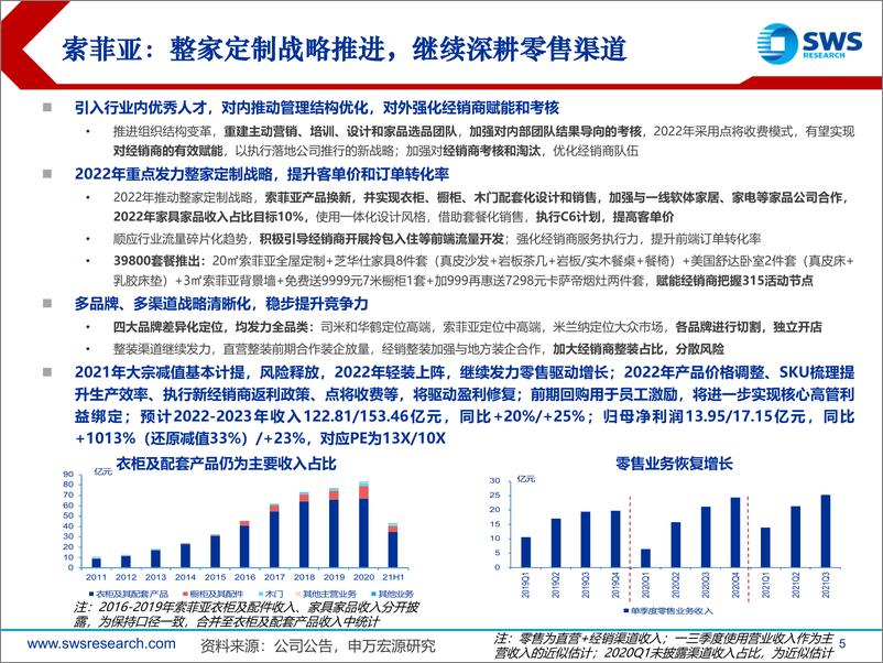 《轻工造纸行业2022年春季投资策略：优质白马战略布局期-20220324-申万宏源-19页》 - 第6页预览图