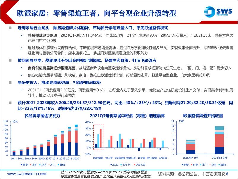 《轻工造纸行业2022年春季投资策略：优质白马战略布局期-20220324-申万宏源-19页》 - 第7页预览图