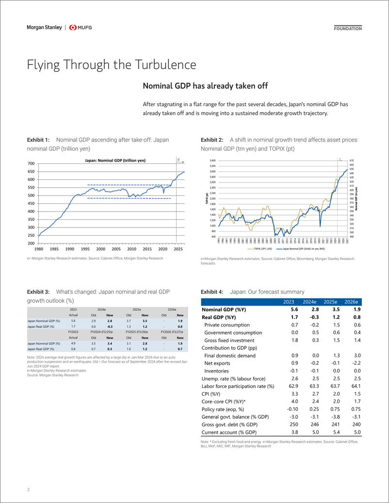 《Morgan Stanley Fixed-2025 Japan Economics Outlook Flying Through the Turbulence-111640711》 - 第2页预览图