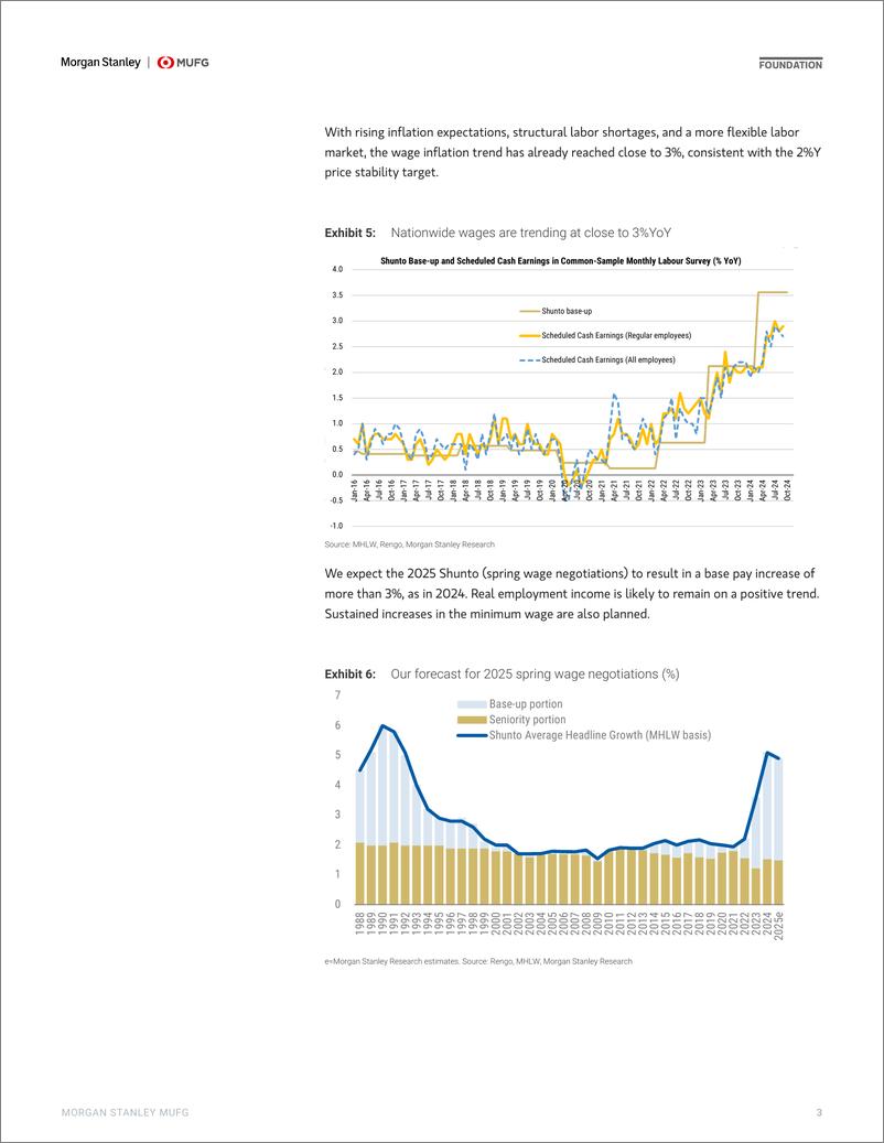 《Morgan Stanley Fixed-2025 Japan Economics Outlook Flying Through the Turbulence-111640711》 - 第3页预览图