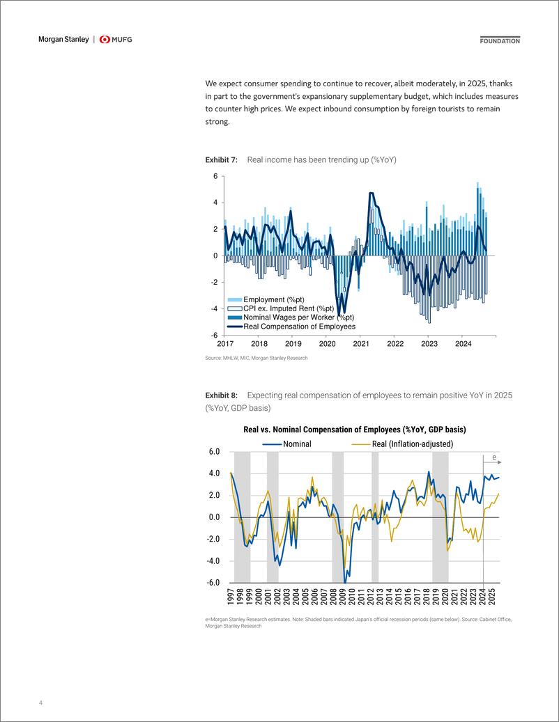 《Morgan Stanley Fixed-2025 Japan Economics Outlook Flying Through the Turbulence-111640711》 - 第4页预览图