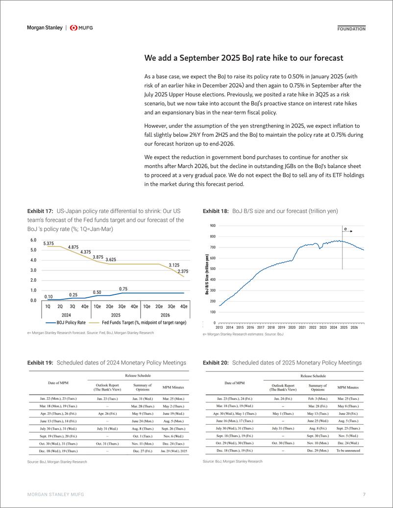 《Morgan Stanley Fixed-2025 Japan Economics Outlook Flying Through the Turbulence-111640711》 - 第7页预览图