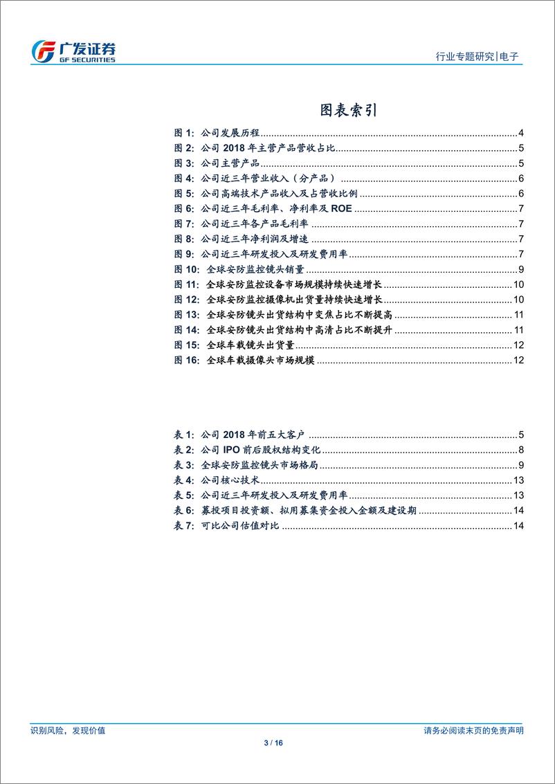 《电子行业“科创”系列报告：福光股份，军民融合企业，全球光学镜头重要制造商-20190331-广发证券-16页》 - 第4页预览图