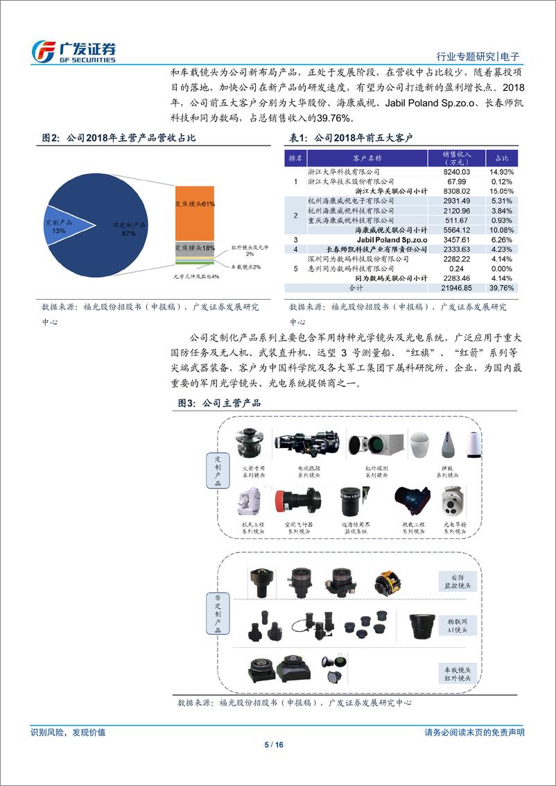 《电子行业“科创”系列报告：福光股份，军民融合企业，全球光学镜头重要制造商-20190331-广发证券-16页》 - 第6页预览图