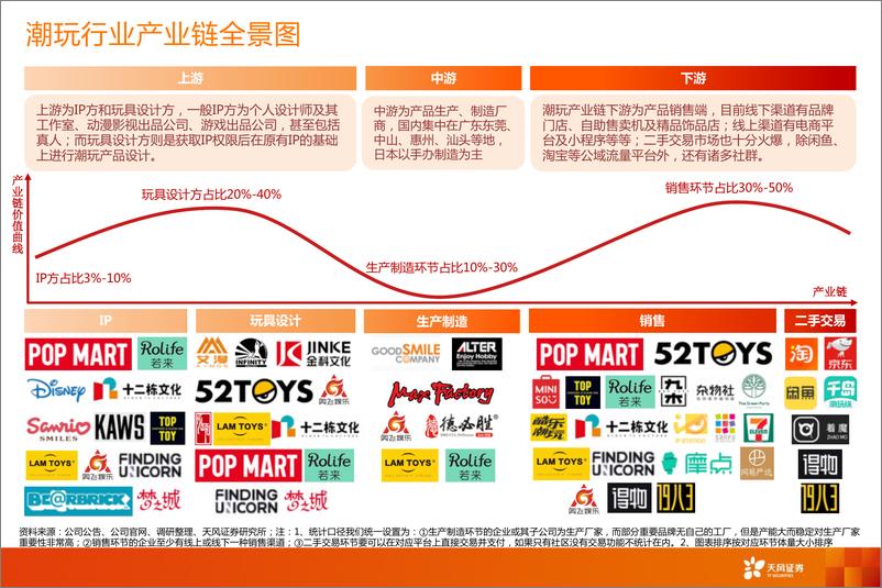 《文化传媒行业潮流玩具：行业百舸争流，龙头浪遏飞舟-20210624-天风证券-36页》 - 第4页预览图