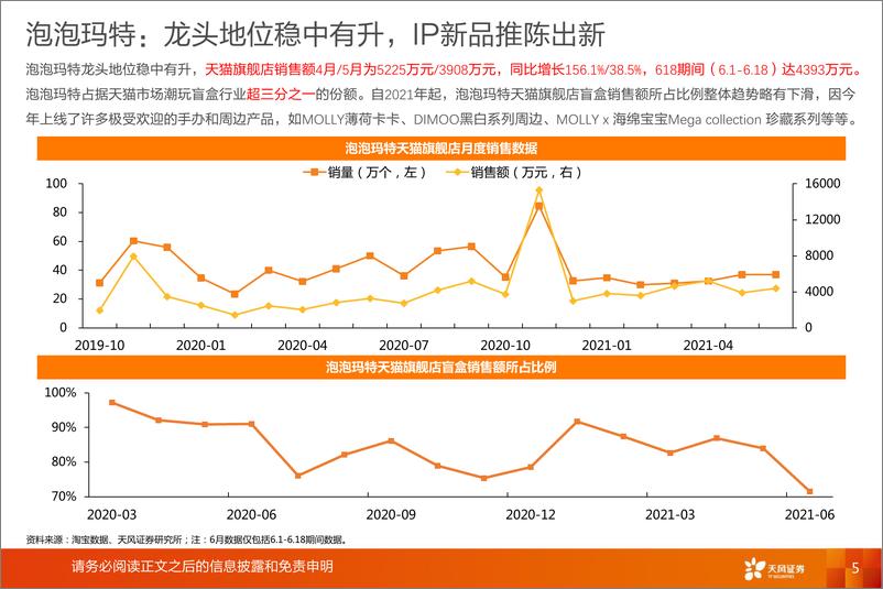 《文化传媒行业潮流玩具：行业百舸争流，龙头浪遏飞舟-20210624-天风证券-36页》 - 第6页预览图