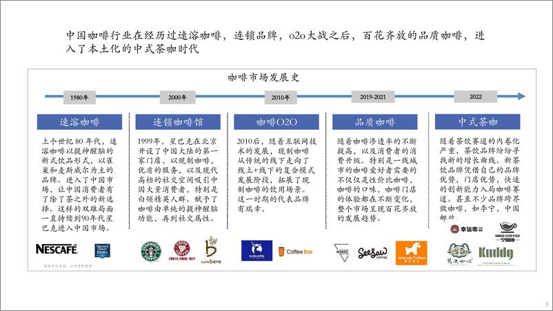 《咖啡市场分析报告2022年9月》 - 第4页预览图