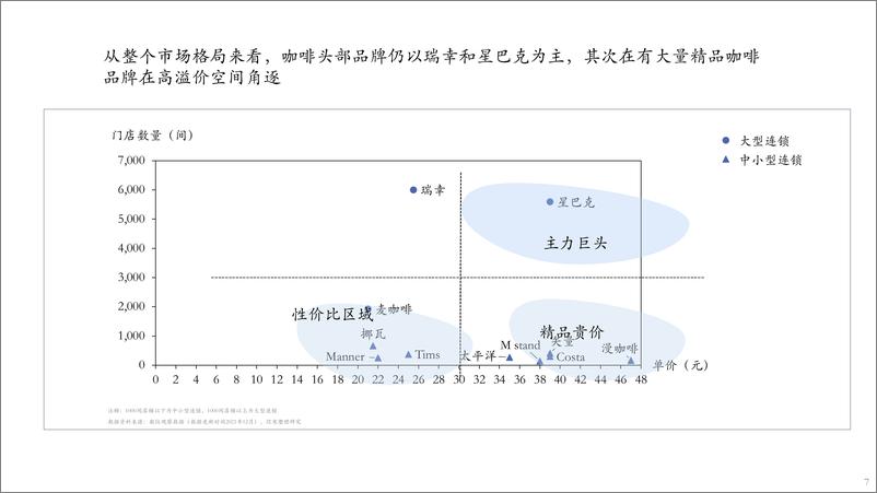 《咖啡市场分析报告2022年9月》 - 第8页预览图