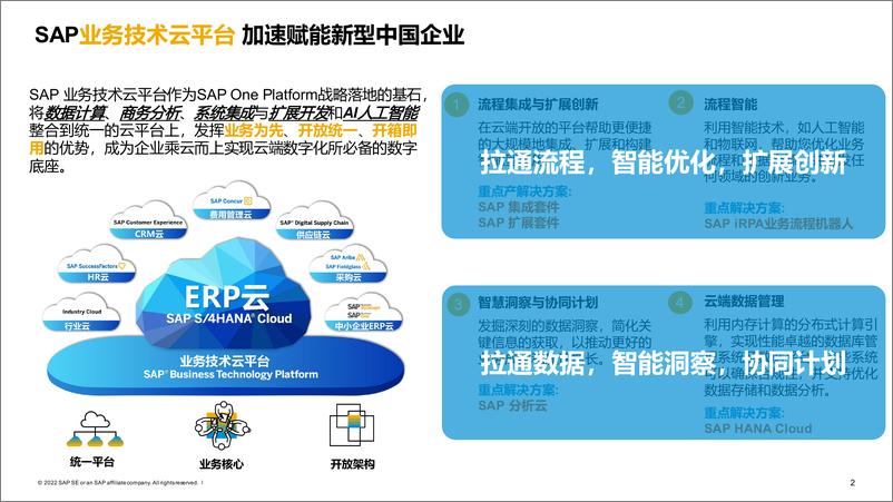 《SAP+数字化浪潮下，数据驱动的财务转型》 - 第3页预览图