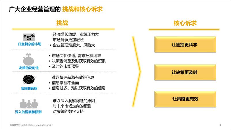 《SAP+数字化浪潮下，数据驱动的财务转型》 - 第4页预览图